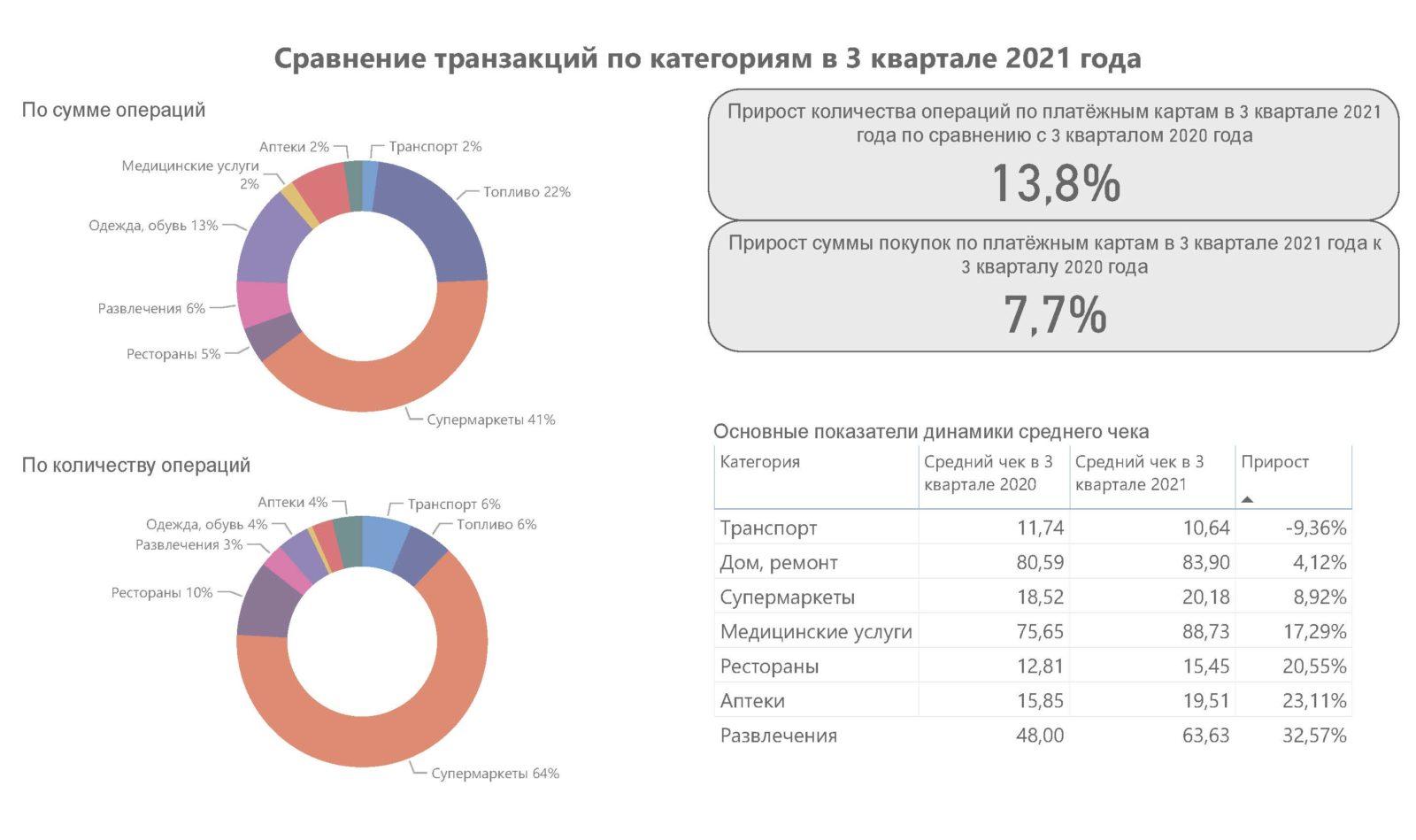 Категории услуг