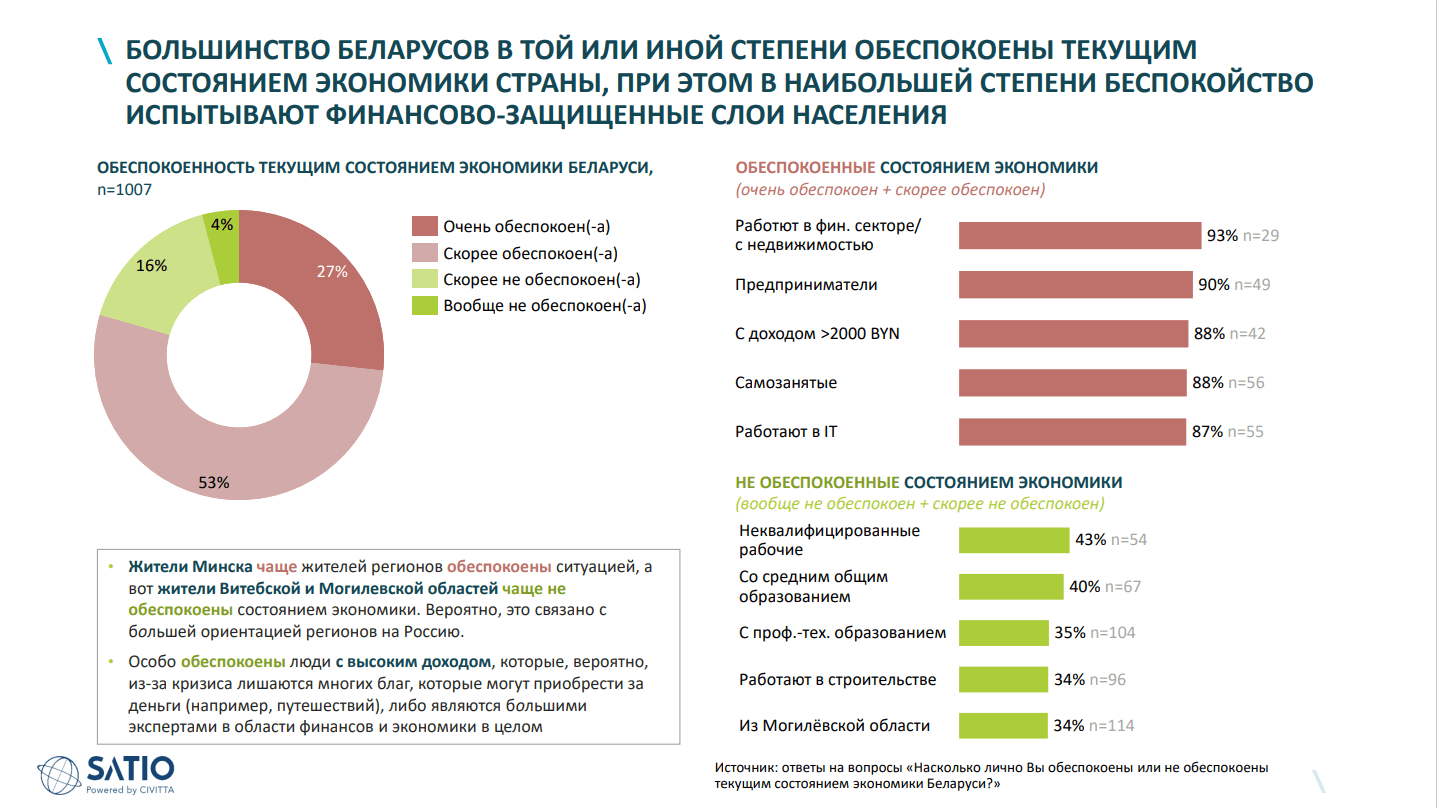 «Глядя в будущее Беларуси, люди видят новый Советский союз: только труба пониже и дым пожиже»